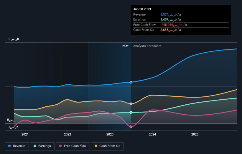 earnings-and-revenue-growth