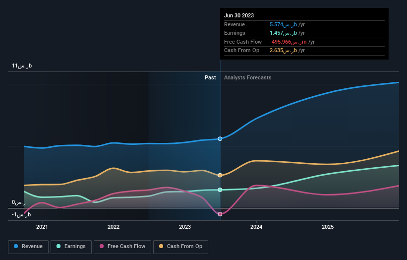 earnings-and-revenue-growth