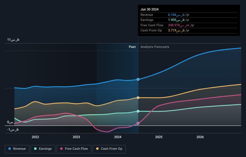 earnings-and-revenue-growth