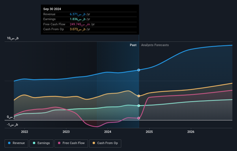 earnings-and-revenue-growth