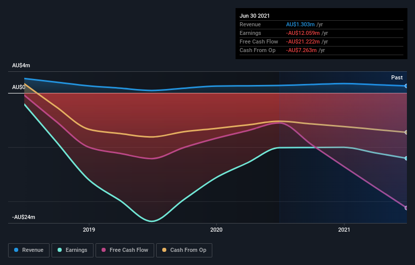 Imte share price