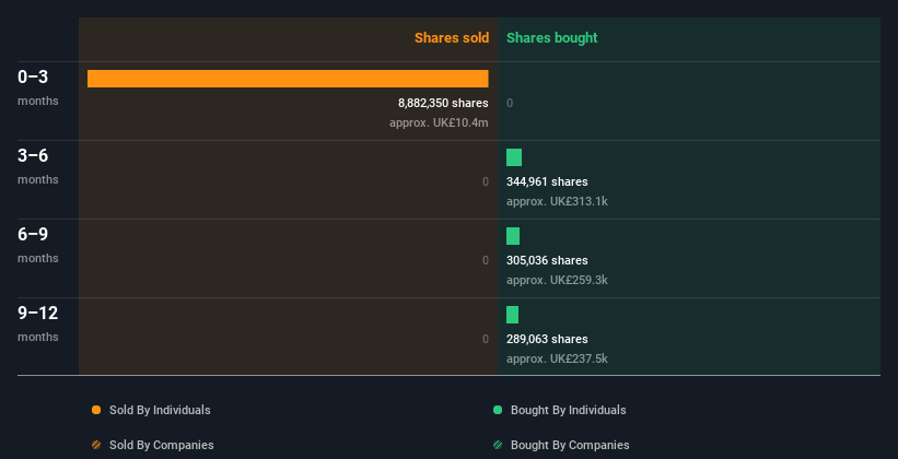 insider-trading-volume