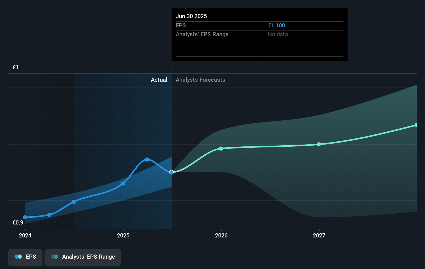 earnings-per-share-growth