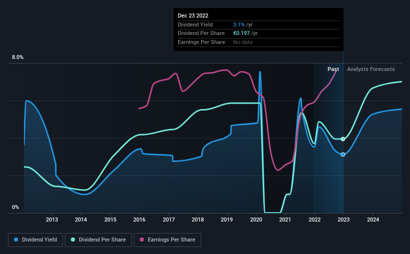historic-dividend