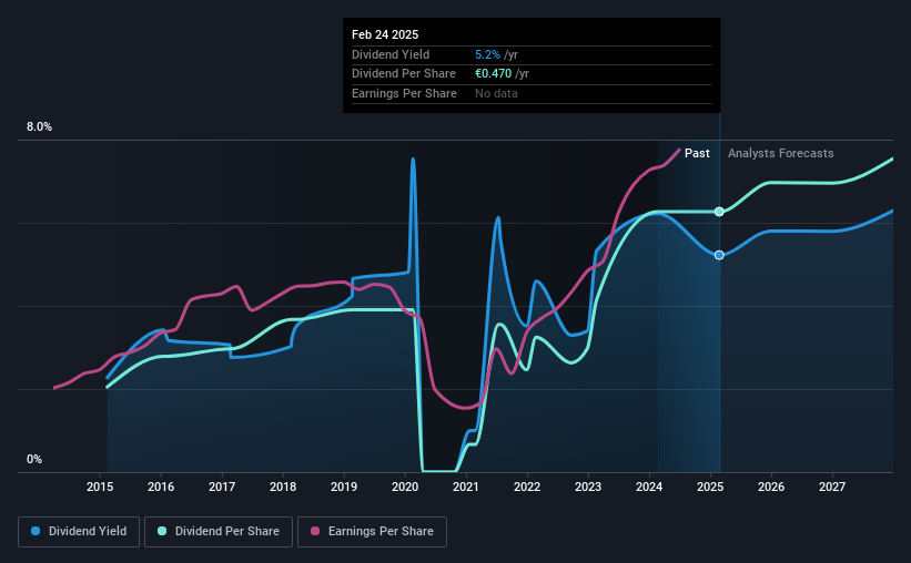 historic-dividend