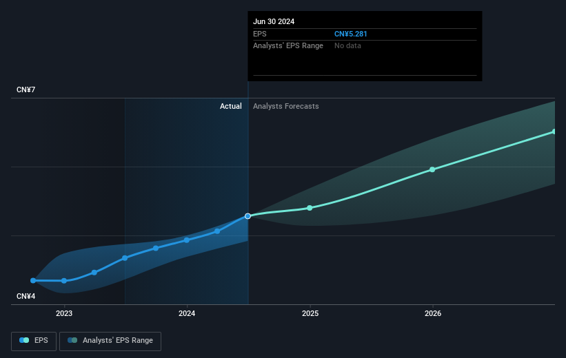 earnings-per-share-growth