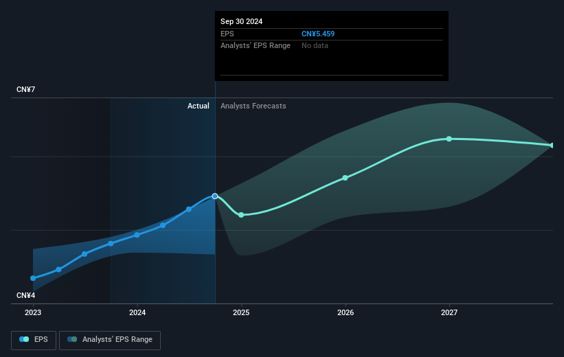 earnings-per-share-growth