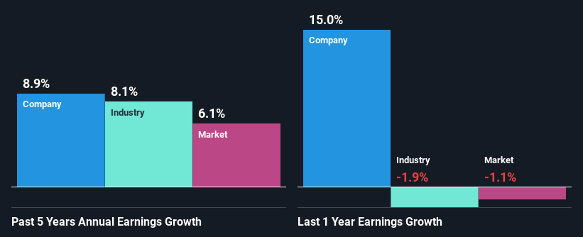 past-earnings-growth