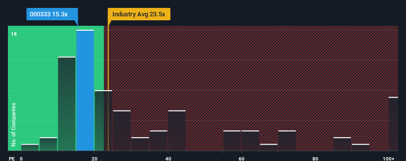 pe-multiple-vs-industry