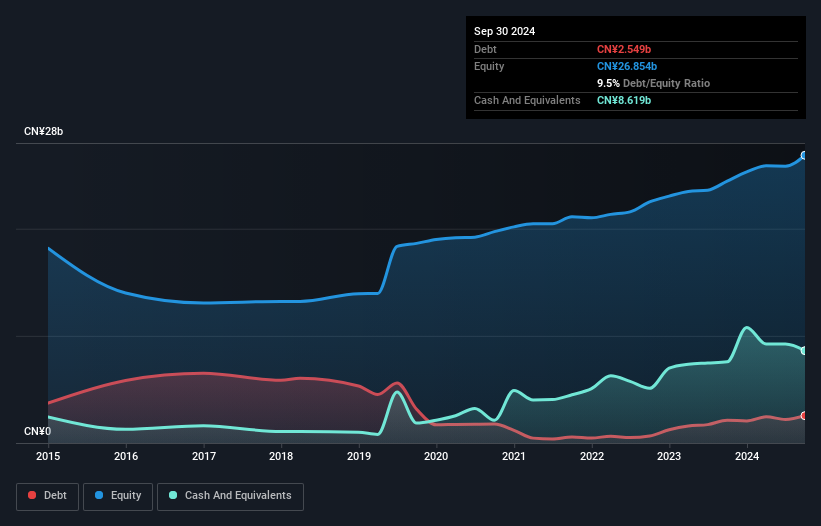 debt-equity-history-analysis