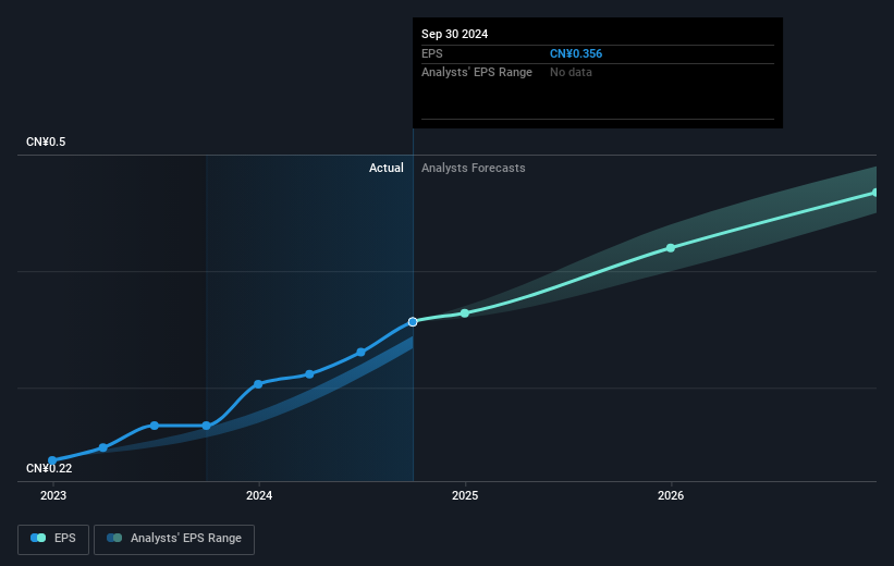 earnings-per-share-growth