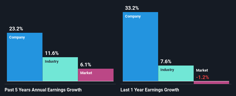 past-earnings-growth