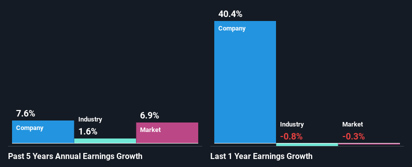 past-earnings-growth