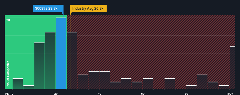 pe-multiple-vs-industry