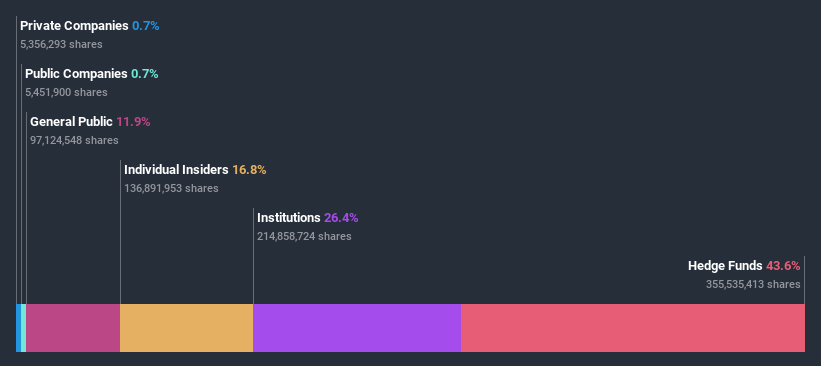 ownership-breakdown