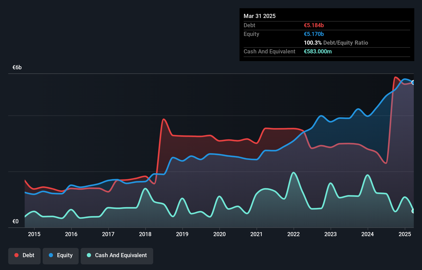 debt-equity-history-analysis