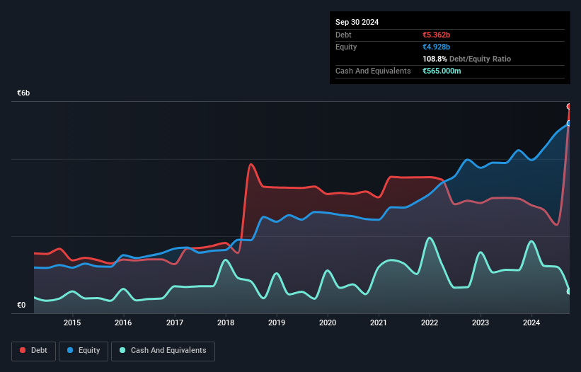 debt-equity-history-analysis