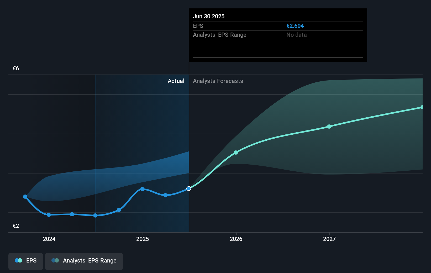 earnings-per-share-growth