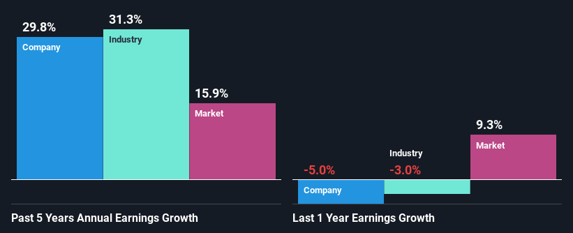 past-earnings-growth