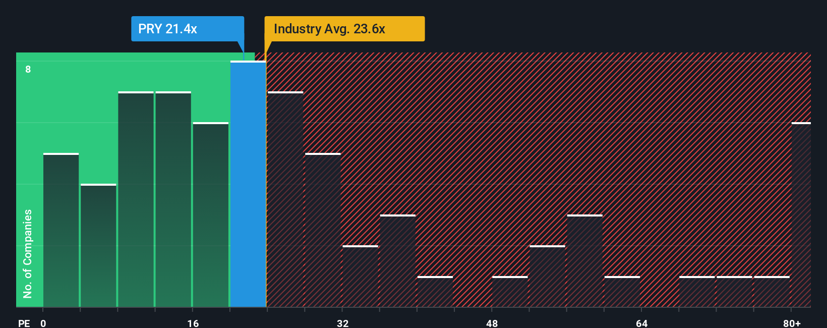 pe-multiple-vs-industry