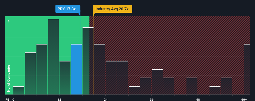 pe-multiple-vs-industry