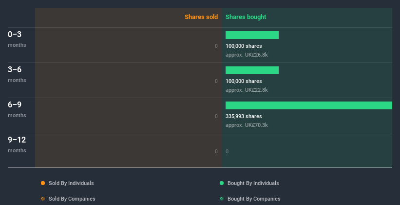 insider-trading-volume