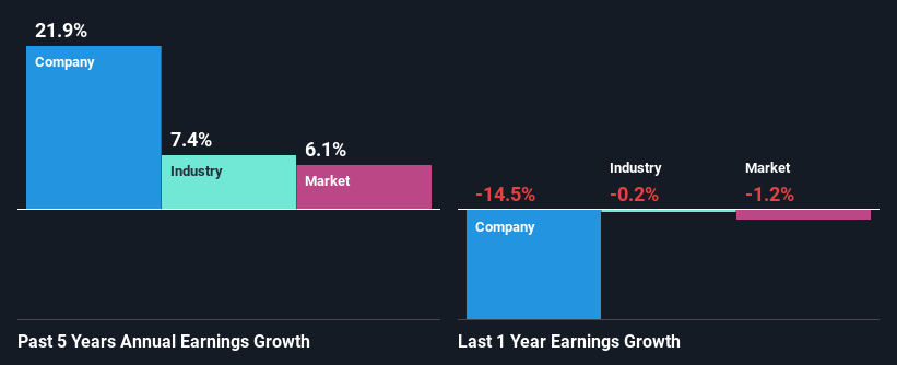 past-earnings-growth