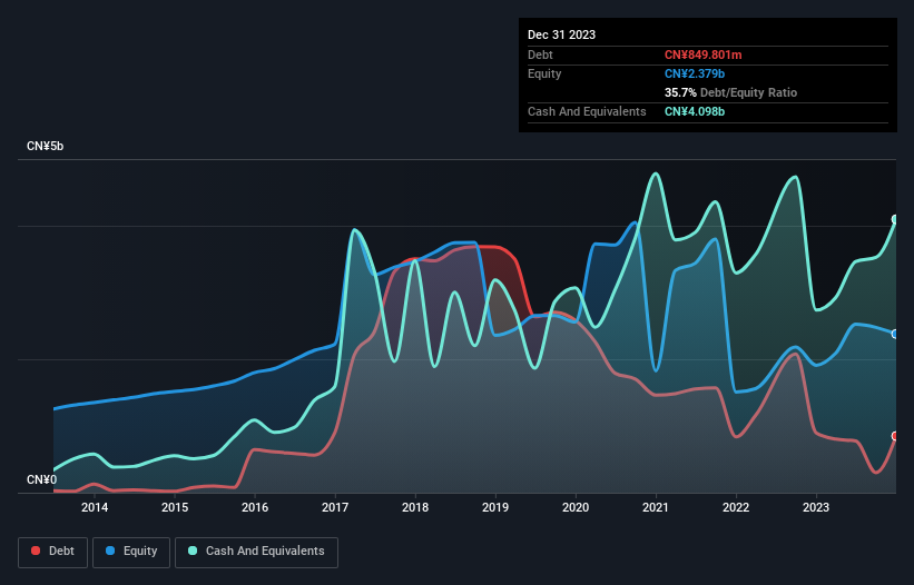 debt-equity-history-analysis