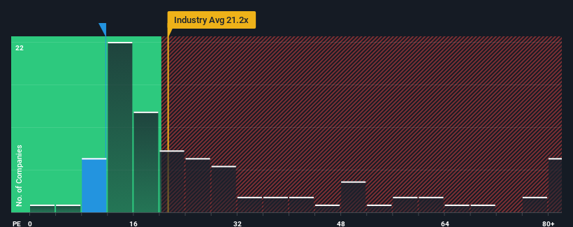 pe-multiple-vs-industry