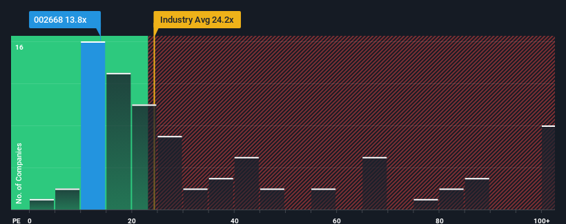 pe-multiple-vs-industry