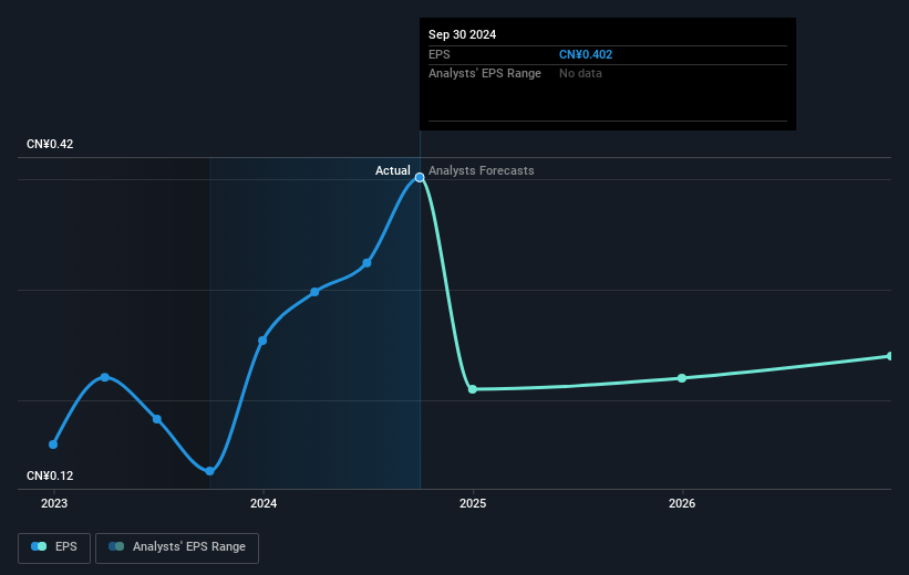 earnings-per-share-growth