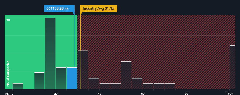 pe-multiple-vs-industry