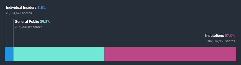 ownership-breakdown