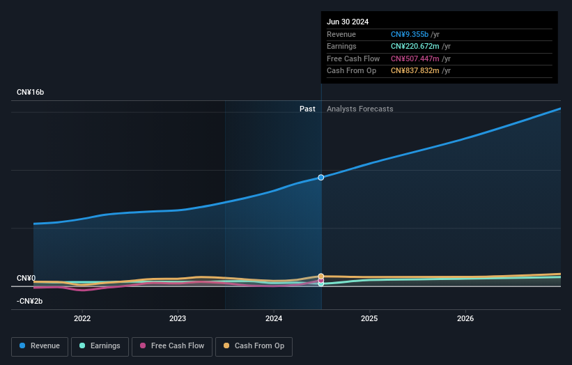 earnings-and-revenue-growth