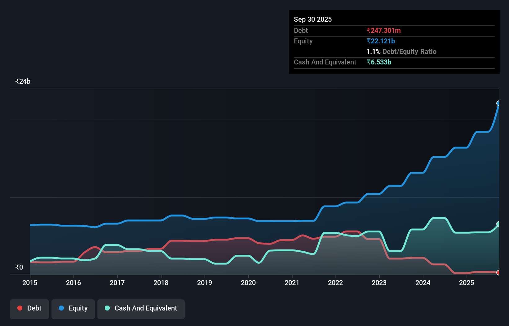 debt-equity-history-analysis