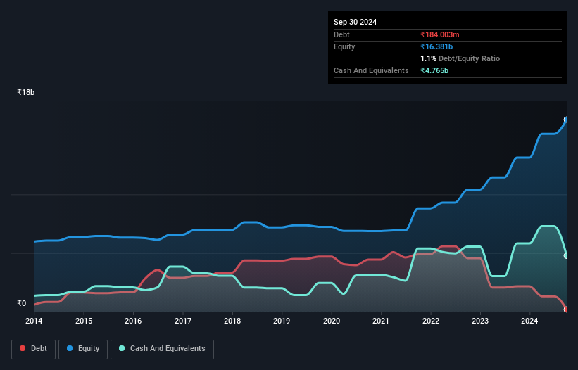 debt-equity-history-analysis