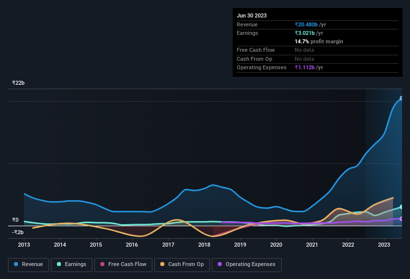 earnings-and-revenue-history