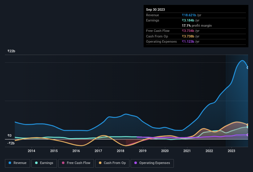 earnings-and-revenue-history