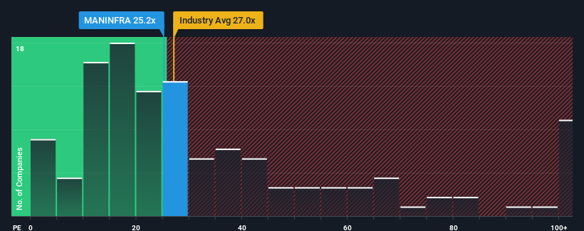 pe-multiple-vs-industry