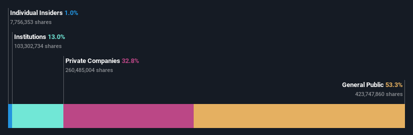 ownership-breakdown