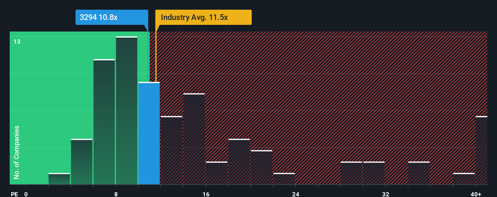 pe-multiple-vs-industry