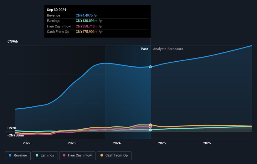 earnings-and-revenue-growth