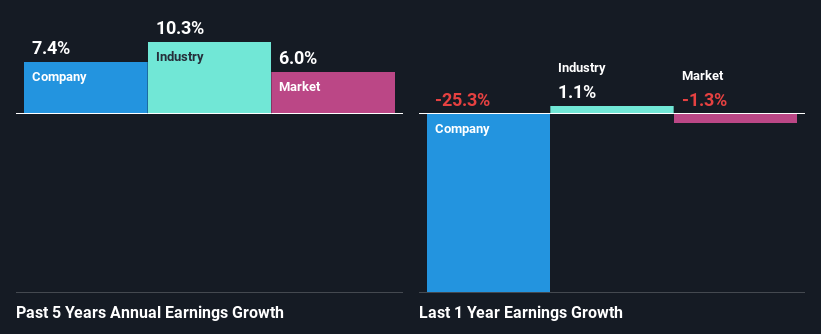 past-earnings-growth