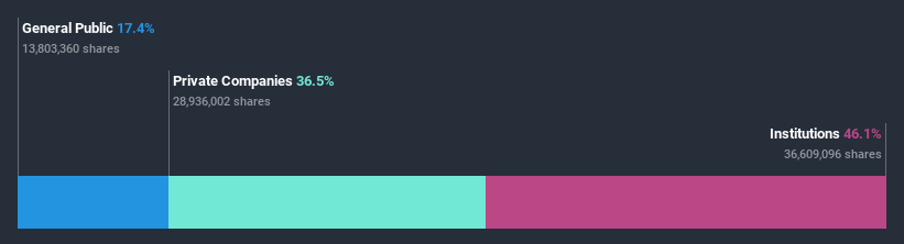 ownership-breakdown