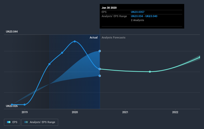 earnings-per-share-growth