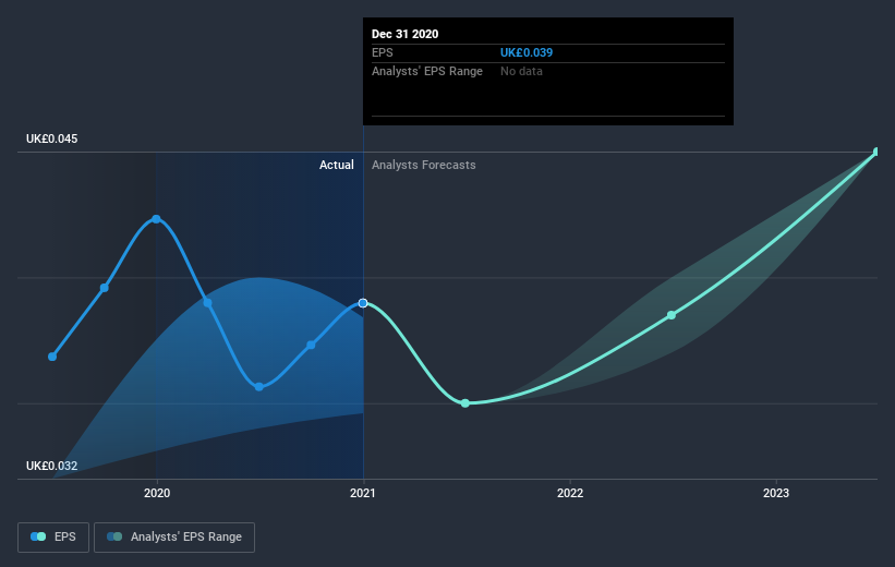 earnings-per-share-growth