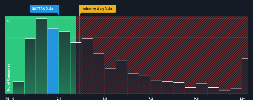 ps-multiple-vs-industry