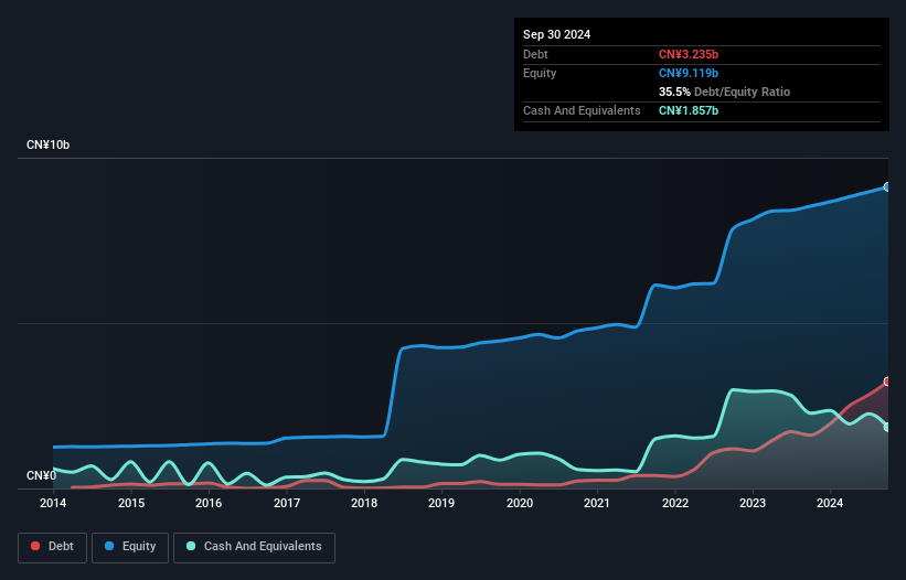 debt-equity-history-analysis