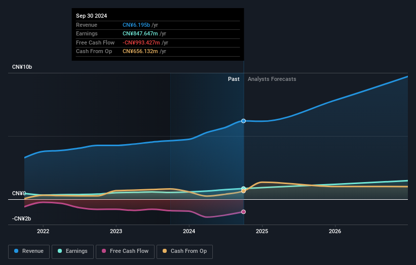 earnings-and-revenue-growth