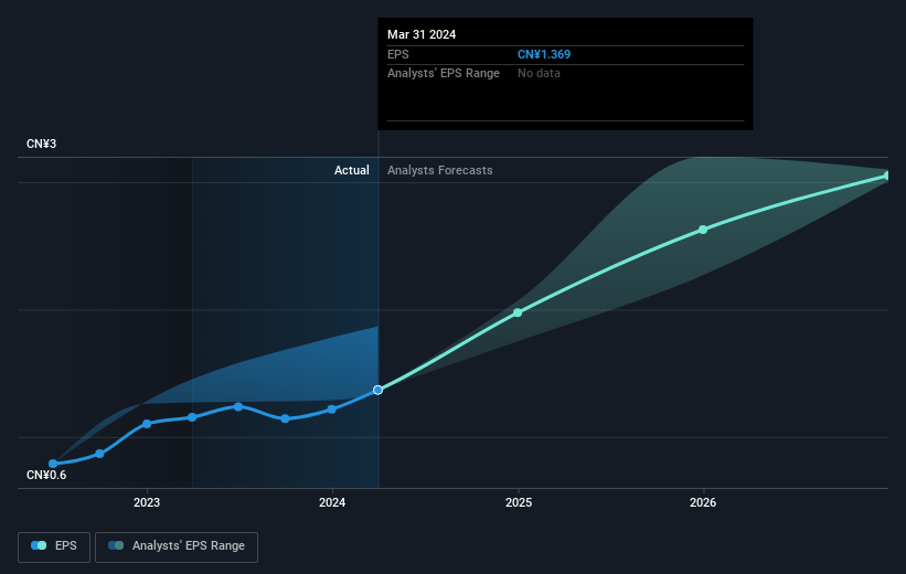 earnings-per-share-growth